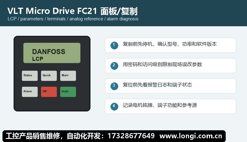 丹（dān）佛斯 FC21 LCP 麵板與參數複製
