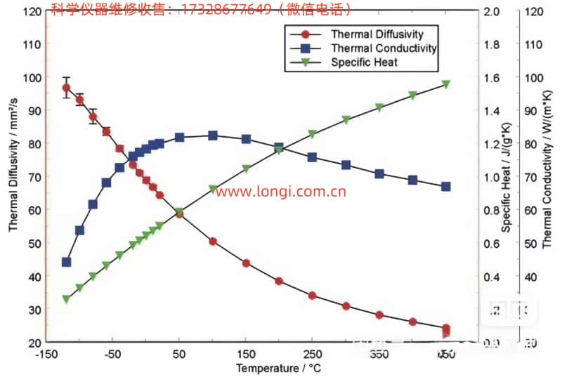 導熱儀實際測量曲線圖_副本.jpg