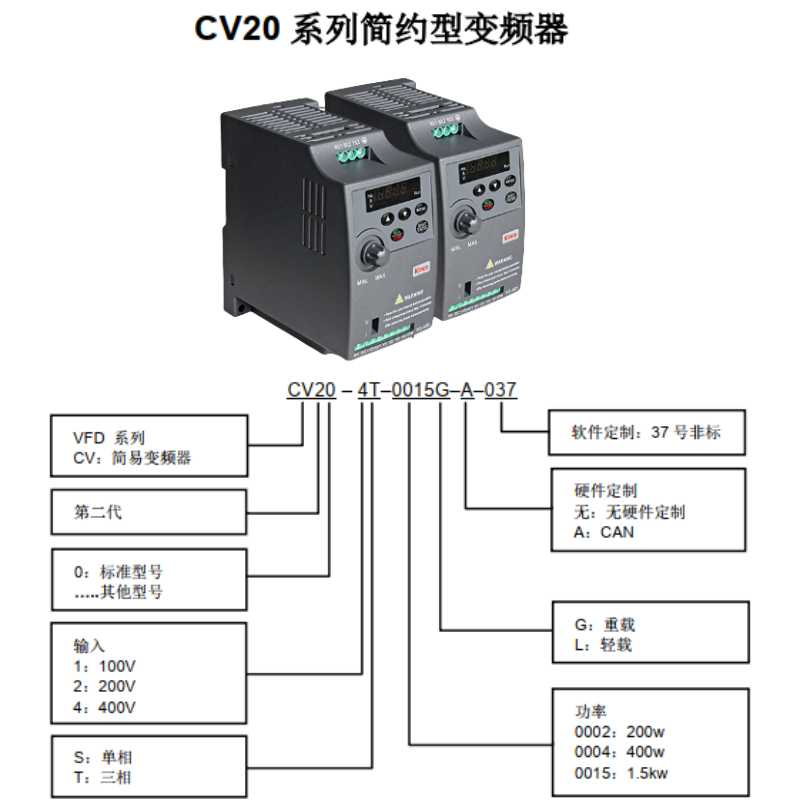 CV20變頻（pín）器.png