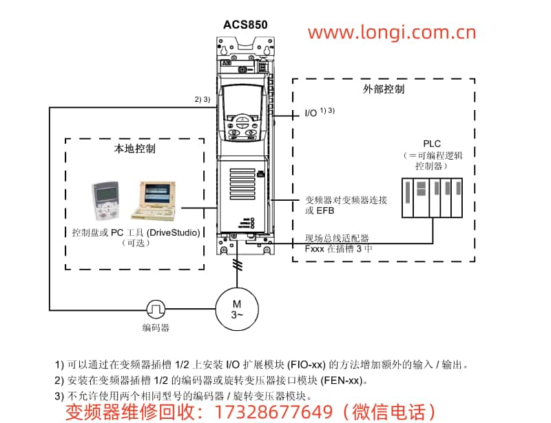 ACS850變頻器控製框架圖.jpg