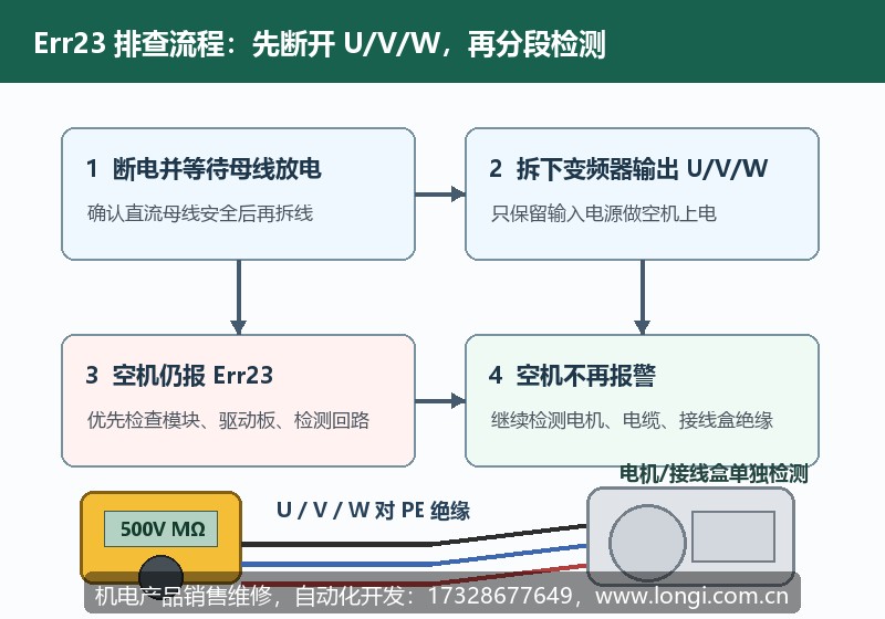 LC630變頻器Err23斷開U/V/W分段檢（jiǎn）測流程圖