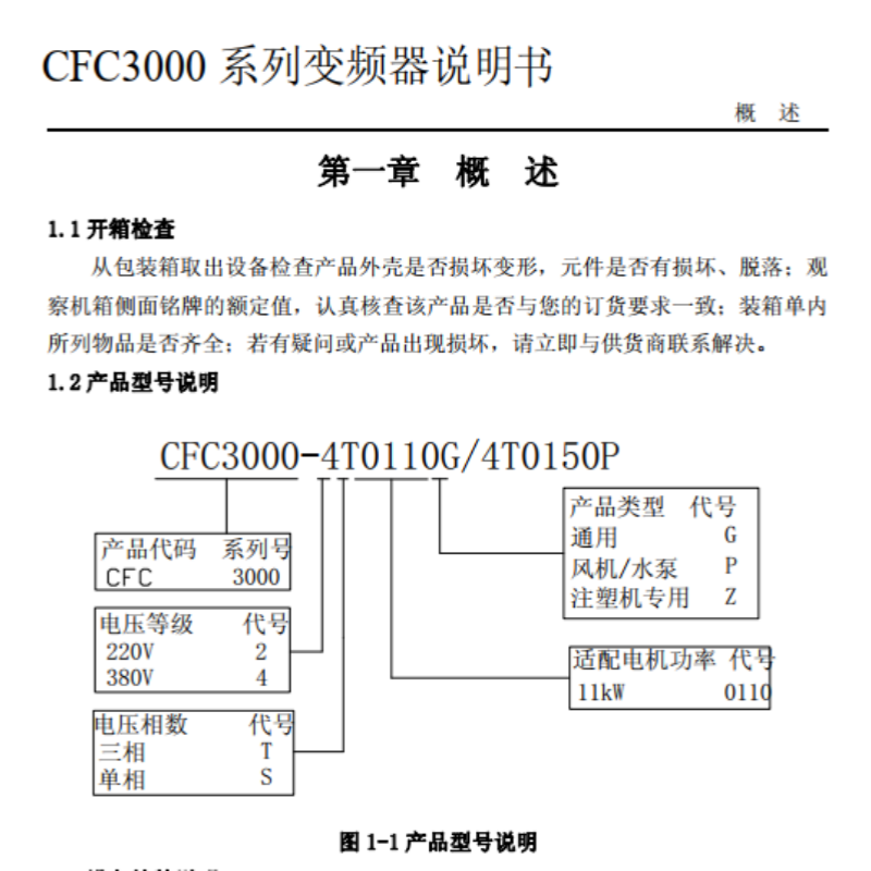 CFC3000變頻（pín）器.png