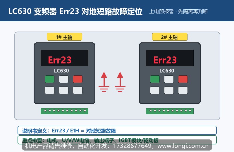 LC630變頻器Err23對地短路故障定位示意圖
