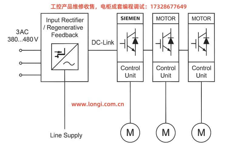 SIMODRIVE 611 係統結（jié）構圖.jpg