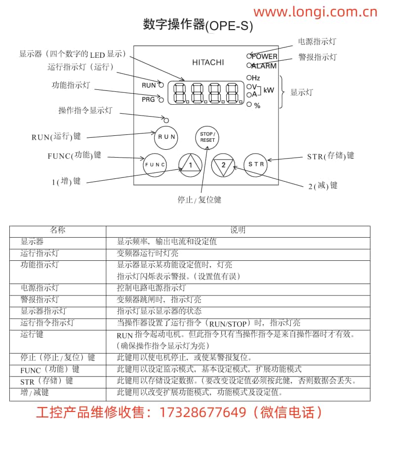 日立變（biàn）頻器SJ300操作麵板功（gōng）能圖_副本.jpg