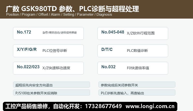 廣數GSK980TD參（cān）數PLC診斷和超程故（gù）障（zhàng）處理