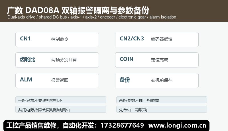 廣數DAD08A雙軸報警隔離參數備份