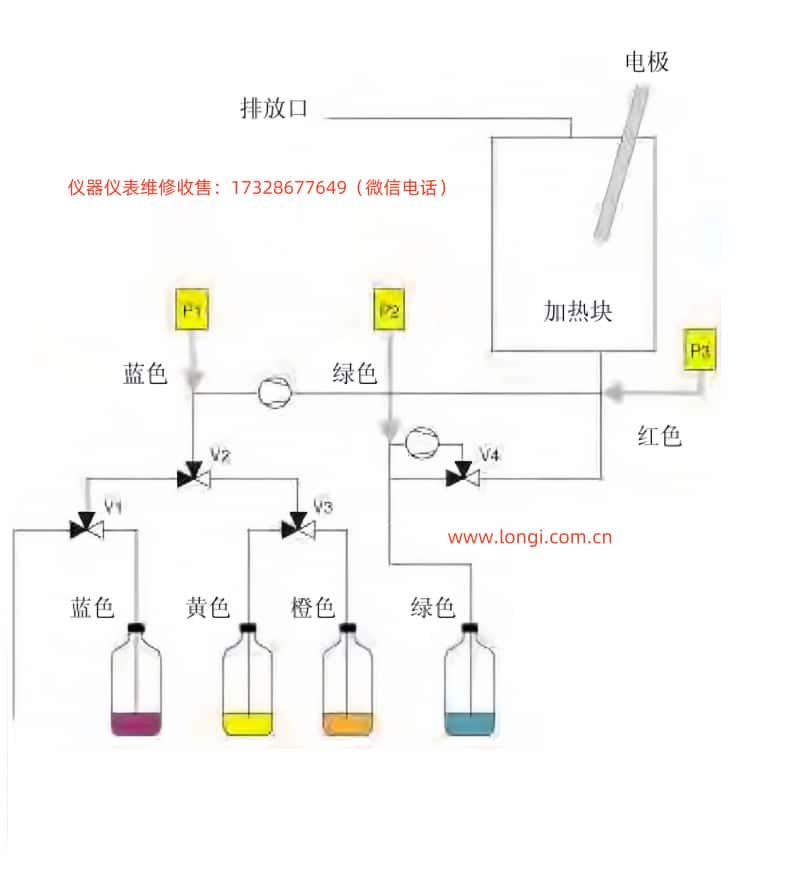 WTW Trescon OA110 NH4-N操作示意圖.jpg