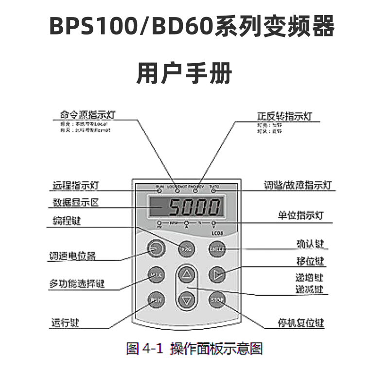 BPS100係列說明書.png