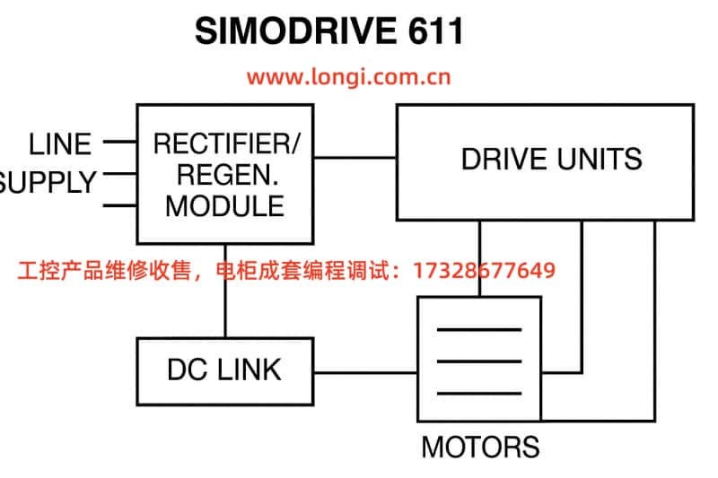 SIMODRIVE 611 控製櫃內部布線結（jié）構圖（tú）.jpg