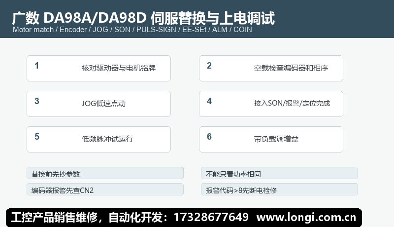 廣數DA98A DA98D伺服替換和上電點動調試（shì）流（liú）程