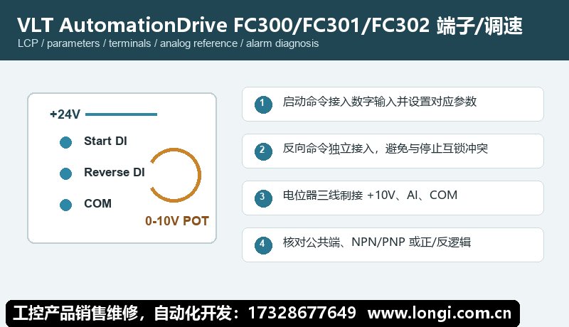 丹佛斯 FC302 端子正反轉與電位器調速接線