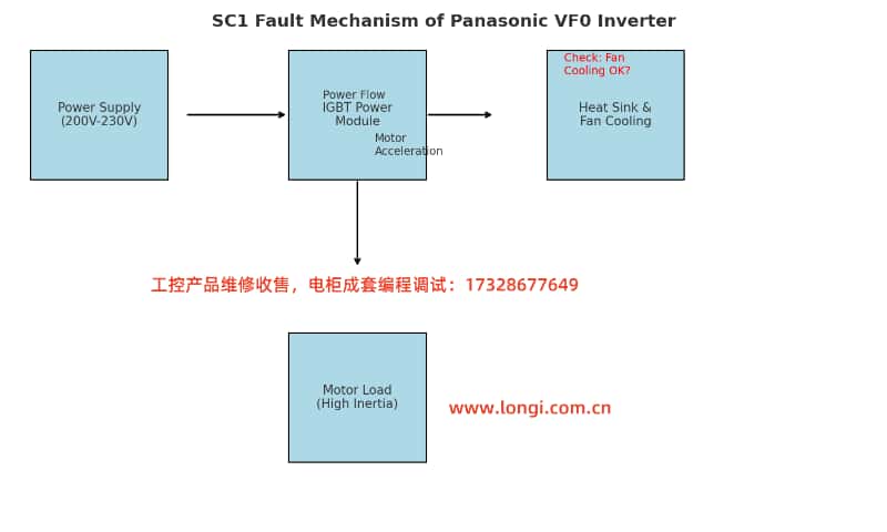 sc1_fault_diagram.jpg