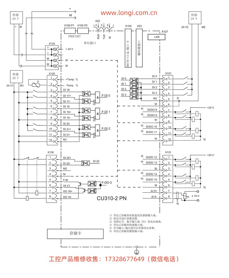 帶安全功能的CU310-2 PN標準配(pèi)線圖.jpg 帶安(ān)全功(gōng)能的CU310-2 PN標(biāo)準配線圖.jpg
