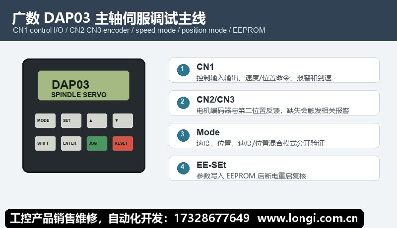 廣數DAP03主軸伺服（fú）麵板操（cāo）作（zuò）和參數寫入