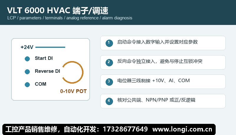 丹佛斯 VLT6000 端子啟動與電位器給定接線