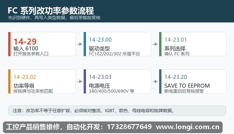丹佛斯 FC 係列（liè）改功率參數流程