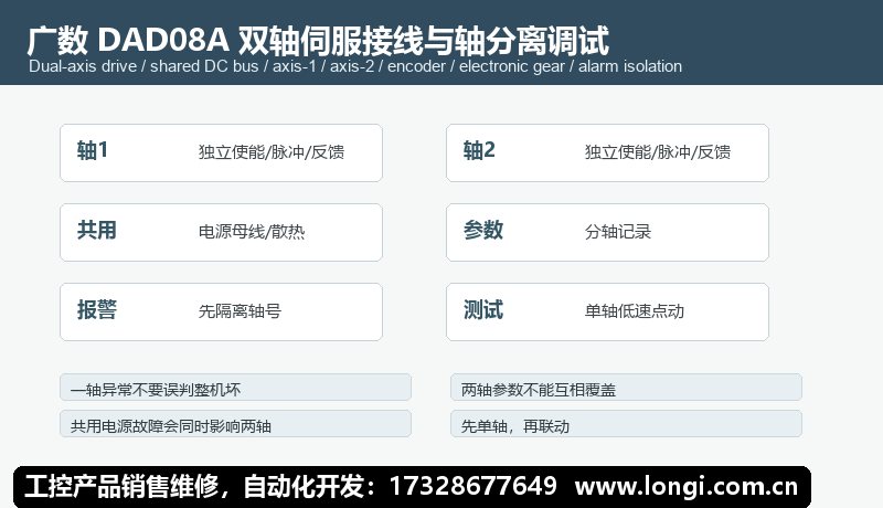 廣數DAD08A雙軸伺服接線和分軸（zhóu）調試