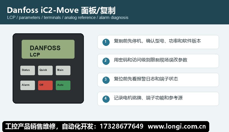 丹佛斯 iC2-Move 麵板狀態（tài）與參數調試（shì）