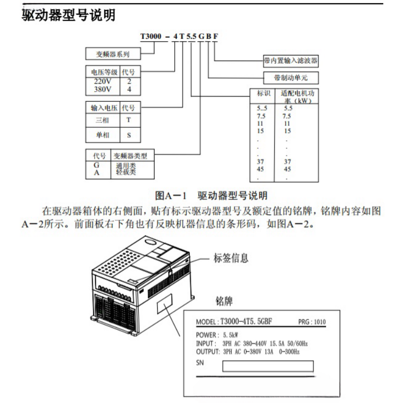 T3000台威變頻器.png
